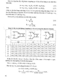 Công trình tháo lũ trong đầu mối hệ thống thủy lực part 5