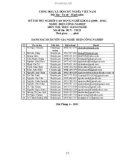 Đề thi tốt nghiệp CĐ nghề khoá 2 môn Điện công nghiệp (2008-2011) - Mã: ĐCN - TH 23 - Thực hành nghề