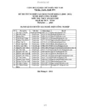 Đề thi tốt nghiệp CĐ nghề khoá 2 môn Điện công nghiệp (2008-2011) - Mã: ĐCN - TH 20 - Thực hành nghề