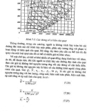 Thủy Khí Động Lực Trên Nền Tảng Cơ Khí part 13