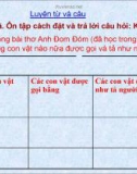 Giáo án điện tử môn Tiếng Việt lớp 3 - Tuần 19: Luyện từ và câu Nhân hóa. Ôn tập cách đặt và trả lời câu hỏi Khi nào?