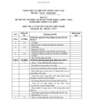 Đáp án đề thi tốt nghiệp cao đẳng nghề khoá 3 (2009-2012) - Nghề: Điều khiển tàu biển - Môn thi: Lý thuyết chuyên môn nghề - Mã đề thi: ĐA ĐKTB-LT27