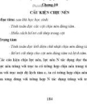 Kết cấu nội thất công trình - Phần 4 Kết cấu bê tông cốt thép - Chương 10