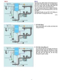 Khái quát về hệ thống ISC