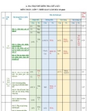 Đề thi giữa học kì 1 môn Toán lớp 7 năm 2023-2024 có đáp án - Trường THCS Kim Đồng, Đại Lộc