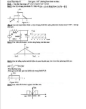 Đề thi học kỳ môn Tín hiệu và hệ thống