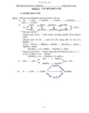 Hóa học lớp 9: Đề cương câu hỏi điều chế