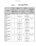 PLC MITTUBISHI và các tập lệnh, chương 5