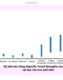 Kỹ thuật hóa học hữu cơ part 4