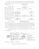 Giáo trình cơ điện tử - Các thành phần cơ bản 17