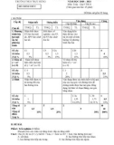 Đề kiểm tra chất lượng giữa học kì 2 môn Toán lớp 9 năm 2020-2021 có đáp án - Trường THCS Trực Hưng, Nam Định