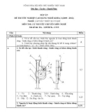 Đáp án đề thi tốt nghiệp cao đẳng nghề khóa 3 (2009-2012) - Nghề: Lắp đặt thiết bị cơ khí - Môn thi: Lý thuyết chuyên môn nghề - Mã đề thi: ĐA-LĐTBCK-LT19