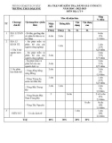 Đề thi học kì 1 môn Địa lí lớp 9 năm 2022-2023 có đáp án - Trường THCS Đăk Rve, Kon Rẫy
