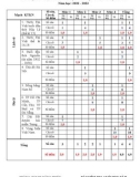 Đề thi học kì 2 môn Lịch sử - Địa lí lớp 4 năm 2022-2023 có đáp án - Trường Tiểu học Quyết Thắng, Đông Triều (Đề 3)