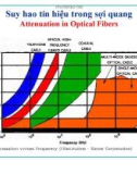 Thông tin quang / C2_2_ Suy hao tín hiệu trong sợi quang