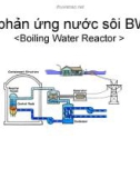 Lò phản ứng nước sôi BWR