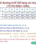 [Cơ Sở Thiết Kế] Máy Nâng Chuyển - Ts. Trịnh Đồng Tính phần 7