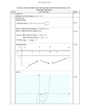 Đáp án Đề thi thử Đại học lần 1 môn Toán khối B năm 2014 - THPT Lê Quý Đôn
