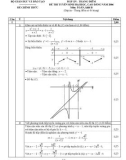 ĐÁP ÁN - THANG ĐIỂM ĐỀ THI TUYỂN SINH ĐẠI HỌC, CAO ĐẲNG NĂM 2006 Môn: TOÁN, khối B