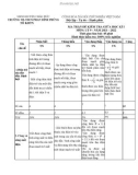 Đề thi giữa học kì 1 môn Vật lý lớp 9 năm 2021-2022 có đáp án - Trường TH-THCS Phan Đình Phùng, Châu Đức