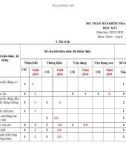 Đề thi học kì 1 môn Vật lí lớp 8 năm 2022-2023 có đáp án - Trường THCS Đồng Thái, Ba Vì