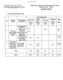 Đề thi giữa học kì 2 môn Lịch sử lớp 9 năm 2023-2024 có đáp án - Trường THCS Trần Cao Vân, Duy Xuyên