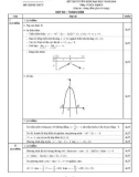 Đáp án đề thi tuyển sinh đại học môn Toán (năm 2010): Khối D