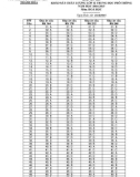 Đáp án đề thi khảo sát chất lượng lớp 12 năm học 2014-2015 môn Hóa - SGD&ĐT Thanh Hóa