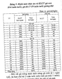 Hướng dẫn kỹ thuật chăn nuôi gà công nghiệp part 6