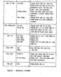 Công Nghệ Sinh Học (Biological Diversity) Trong Nông Nghiệp phần 7