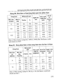 Kỹ thuật phát triển Cà phê Chè đạt hiệu quả kinh tế cao part 6