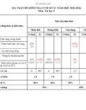 Đề thi học kì 2 môn Tin học lớp 9 năm 2023-2024 có đáp án - Trường PTDTBT TH&THCS Trà Ka, Bắc Trà My