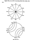 Quan niệm phương đông trong kiến trúc phương tây part 10