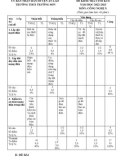 Đề thi học kì 2 môn Công nghệ lớp 9 năm 2022-2023 có đáp án - Trường THCS Trường Sơn