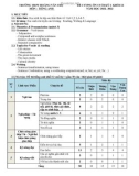 Đề cương ôn tập học kì 1 môn Tiếng Anh lớp 12 năm 2022-2023 - Trường THPT Hoàng Văn Thụ