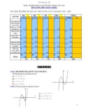 Đề cương ôn tập học kì 1 môn Toán 12 năm 2019-2020 - Trường THPT Uông Bí