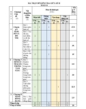 Đề thi giữa học kì 2 môn Toán lớp 8 năm 2023-2024 - Trường THCS Hội Xuân, Cai Lậy