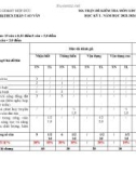 Đề thi học kì 1 môn GDCD lớp 9 năm 2023-2024 có đáp án - Trường TH&THCS Trần Cao Vân, Hiệp Đức