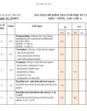 Đề thi học kì 1 môn Tiếng Anh lớp 6 năm 2023-2024 có đáp án - Trường THPT Quang Trung, Đại Lộc