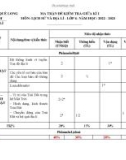 Đề thi giữa học kì 1 môn Lịch sử và Địa lí lớp 6 (Phân môn Địa lí) năm 2022-2023 có đáp án - Trường THCS Quế Long, Quế Sơn