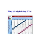 Bảng giá trị phơi sáng (EVs)