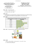 Đề thi HK1 môn Toán 6 năm 2021-2022 có đáp án sách Cánh diều - Trường THCS Minh Đức