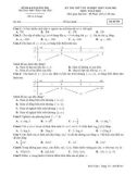 Đề thi thử tốt nghiệp THPT năm 2021 môn Toán có đáp án - Trường THPT Trần Thị Tâm