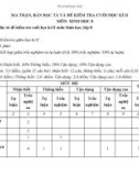 Đề thi học kì 2 môn Sinh học lớp 8 năm 2022-2023 có đáp án - Trường PTDTBT THCS Liên xã Cà Dy - Tà Bhing