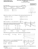 Đề thi thử THPTQG môn Toán lần 4 năm 2019 - THPT Chuyên Sư Phạm Hà Nội