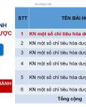 Bài giảng Hóa dược: Thực hành kiểm nghiệm chỉ tiêu hóa dược natri clorid