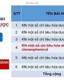 Bài giảng Hóa dược: Thực hành kiểm nghiệm một số chỉ tiêu hóa dược cloramphenicol