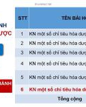 Bài giảng Hóa dược: Thực hành kiểm nghiệm chỉ tiêu hóa dược glucose