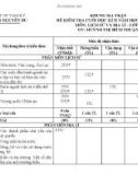 Đề thi học kì 2 môn Lịch sử và Địa lí lớp 6 năm 2023-2024 có đáp án - Trường THCS Nguyễn Du, Tam Kỳ