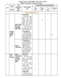 Đề thi giữa học kì 2 môn Lịch sử và Địa lí lớp 6 năm 2023-2024 có đáp án - Trường THCS Quang Trung, Tiên Phước